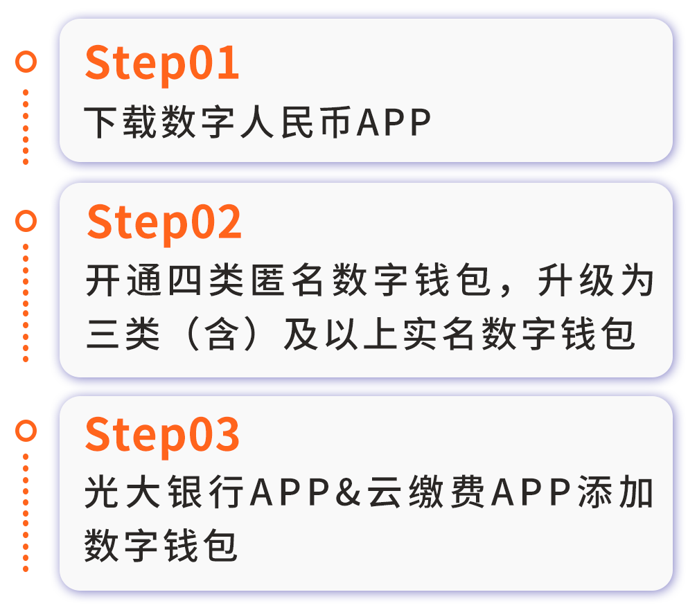 【功能】光大银行APP&云缴费APP<strong></p>
<p>币安钱包下载</strong>,全新升级数字人民币服务!