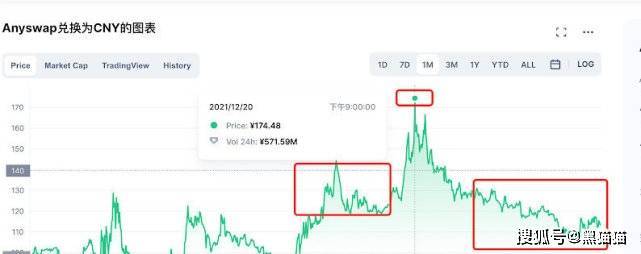 币安投资部-老鼠仓之家<strong></p>
<p>BNB币安币交易平台</strong>！！！