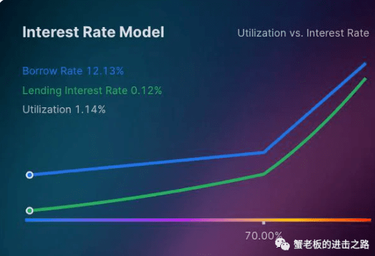 下一个DYDX？OpenLeverage成为币安孵化计划项目<strong></p>
<p>BNB币安币交易平台</strong>！