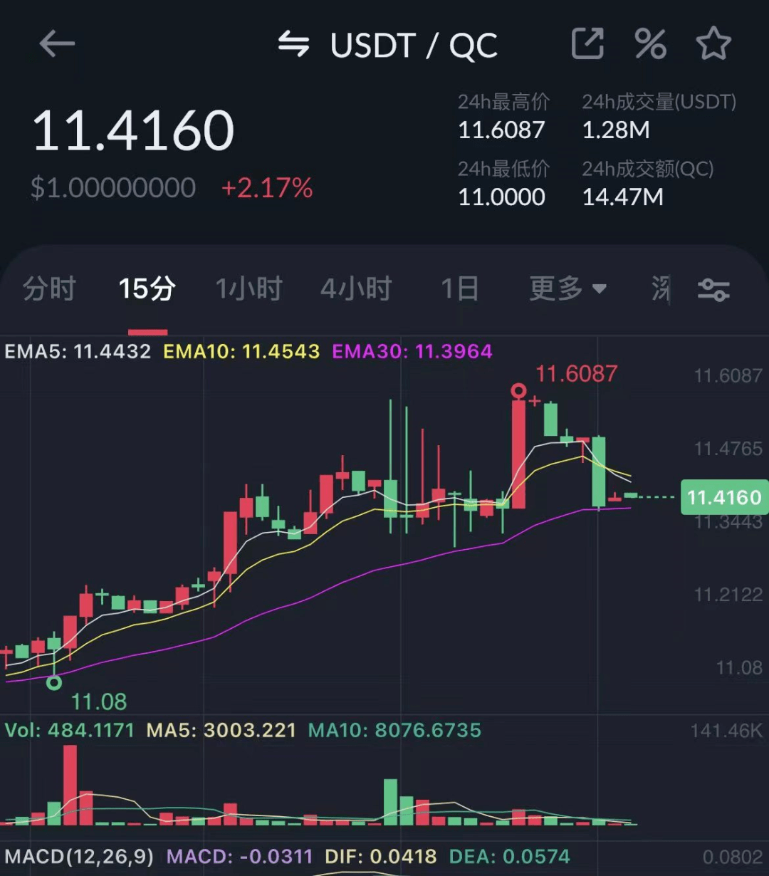 预警：中币网（ZB）交易所挤兑导致QC脱钩<strong></p>
<p>币安网交易</strong>，挪用会员资产