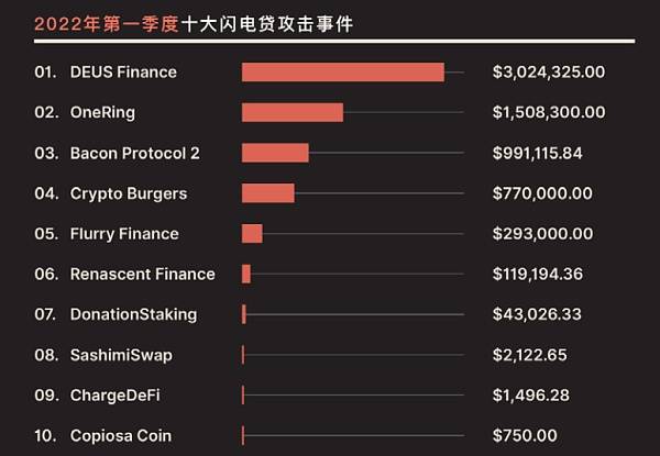 下一代互联网最大的敌人在哪里？