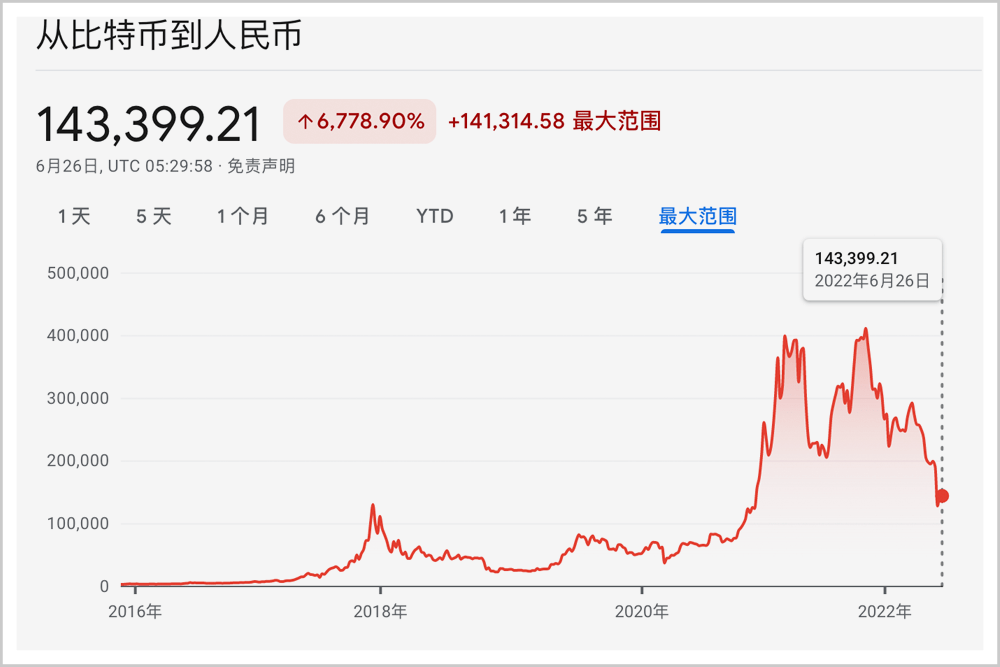 最虚的华人首富更虚<strong></p>
<p>币安网交易</strong>了