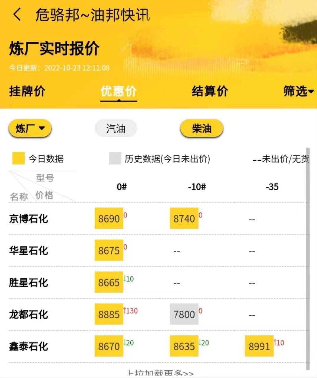 最新国际原油价格查询:今日山东地炼价格行情预测10.24