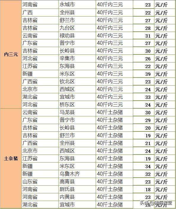 今日仔猪全国最新价格行情及仔猪腹泻病临床判断知识分享