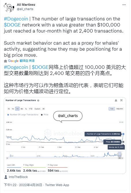 在埃隆马斯克冷落推特后<strong></p>
<p>doge币种</strong>,狗狗币未能达到目标——下一步是什么?