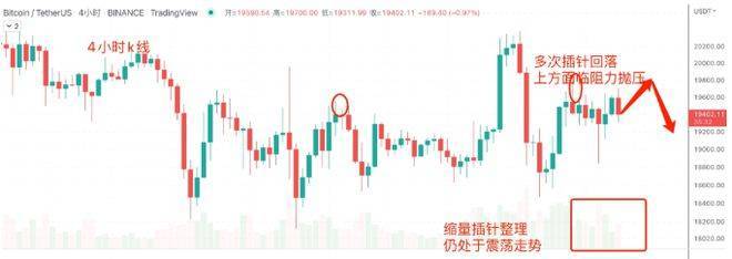 明天比特币开启新季度趋势9/30日行情分析：BTC、ETH、ETC、DOGE