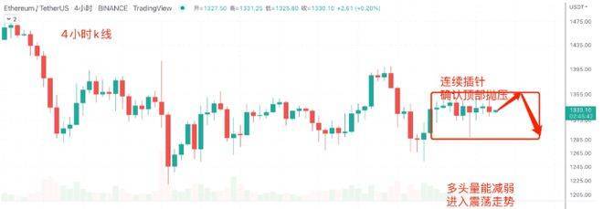 明天比特币开启新季度趋势9/30日行情分析：BTC、ETH、ETC、DOGE