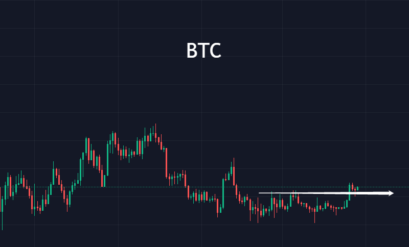 比特币20000以上因时而动，狗狗币引领？