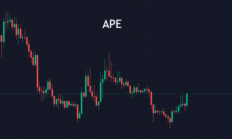 比特币20000以上因时而动<strong></p>
<p>doge币种</strong>,狗狗币引领?