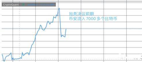 彻底剖析今夜加息6大可能:比特币暴跌还是反转<strong></p>
<p>doge币种</strong>？