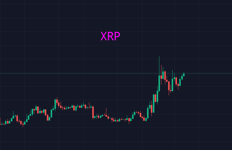 熊市下半场的比特币<strong></p>
<p>瑞波币今日行情</strong>，忽上忽下要干嘛？