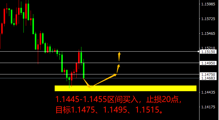 【宗校立】令人惊诧的美元<strong></p>
<p>瑞波币今日行情</strong>，还将妖孽多久？