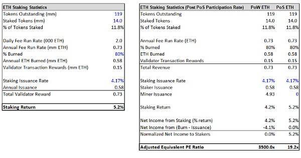 以太坊合并，ETH价格走势分析