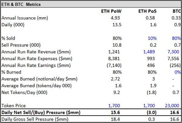 以太坊合并<strong></p>
<p>以太币价格今日价格</strong>，ETH价格走势分析
