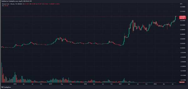 以太坊合并<strong></p>
<p>以太币价格今日价格</strong>，ETH价格走势分析