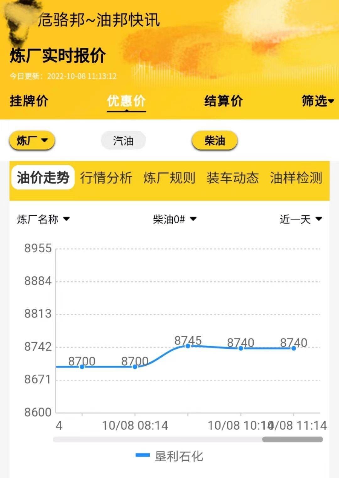 地炼汽油柴油价格今日价，今日柴油价格走势查询图