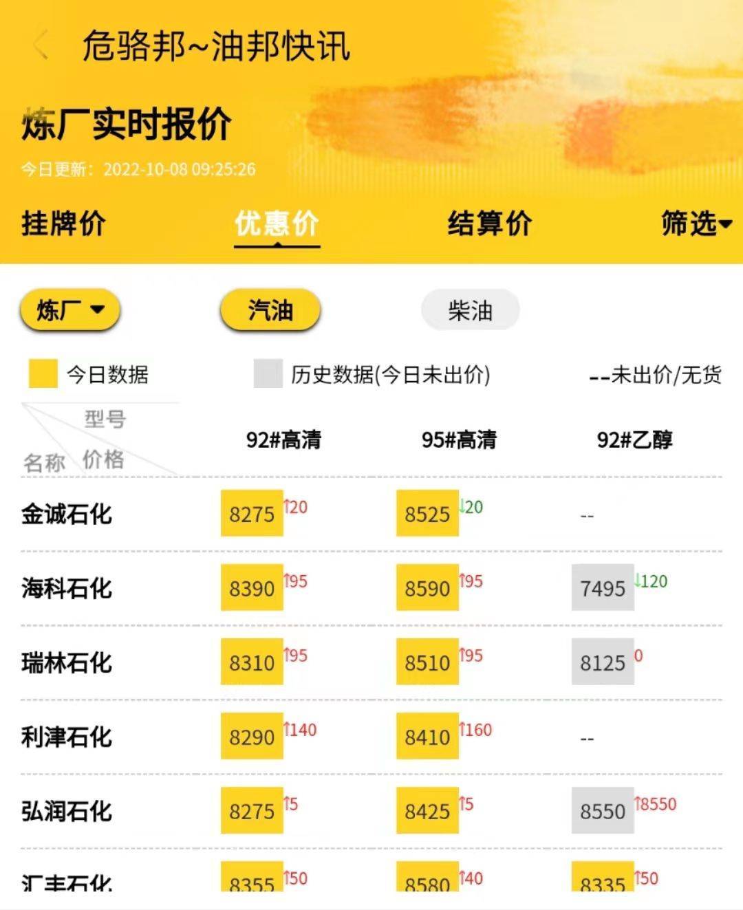 地炼汽油柴油价格今日价<strong></p>
<p>以太币价格今日价格</strong>，今日柴油价格走势查询图