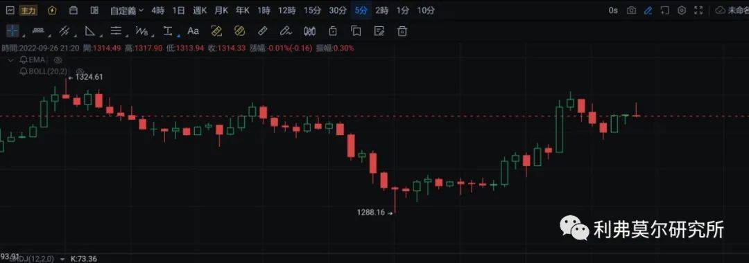 9月26日比特币，以太坊价格走势分析
