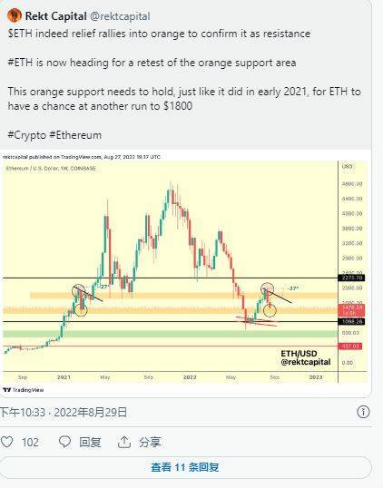 合并事件前以太坊的看涨和看跌价格水平