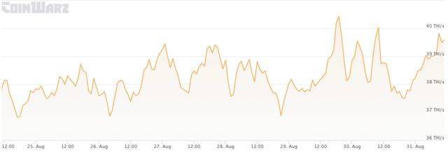 以太坊经典(ETC)算力暴涨价格为什么一直暴跌