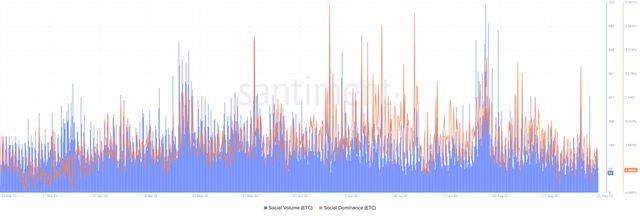 以太坊经典(ETC)算力暴涨价格为什么一直暴跌