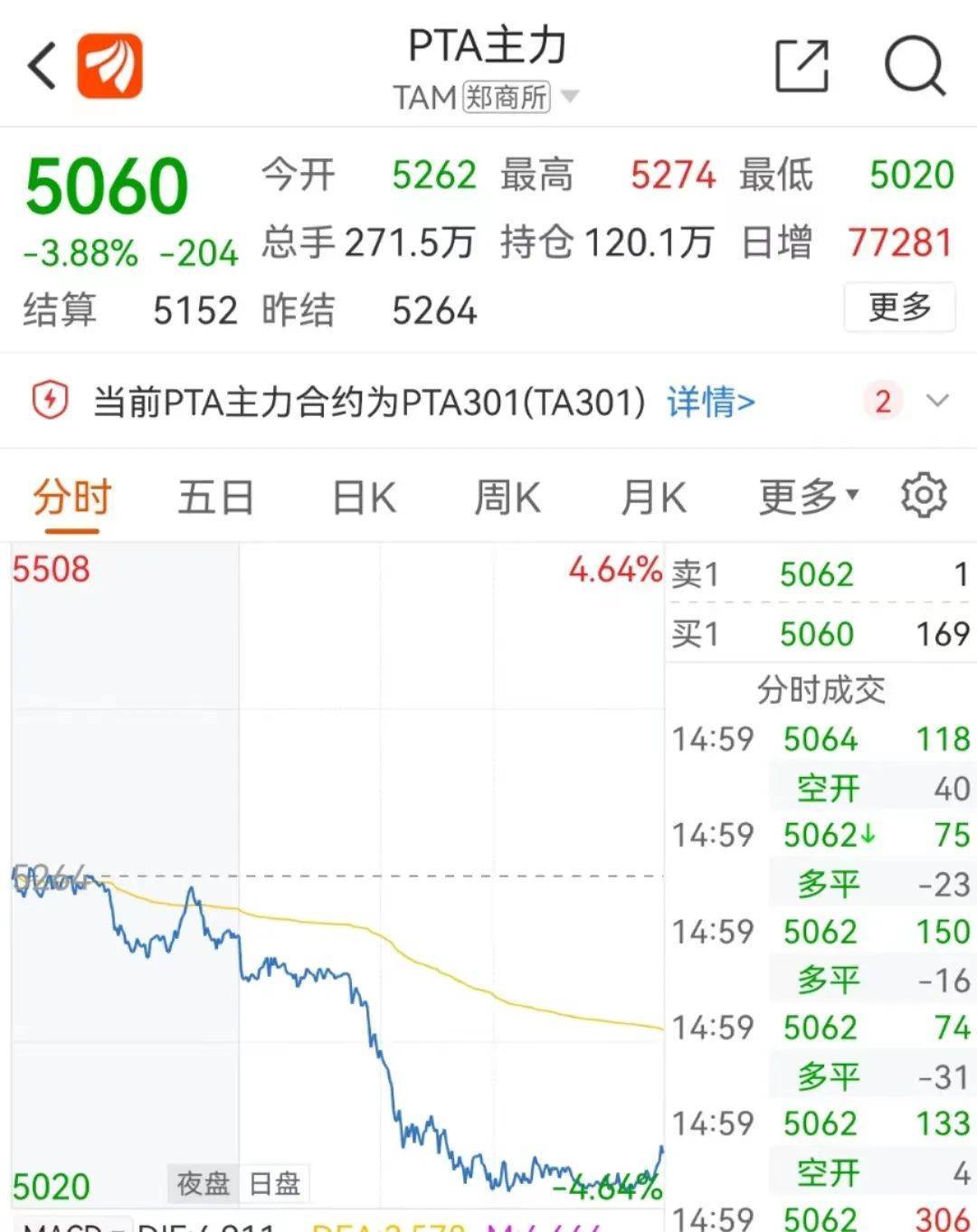 10.28 | PET今日市场价格总结