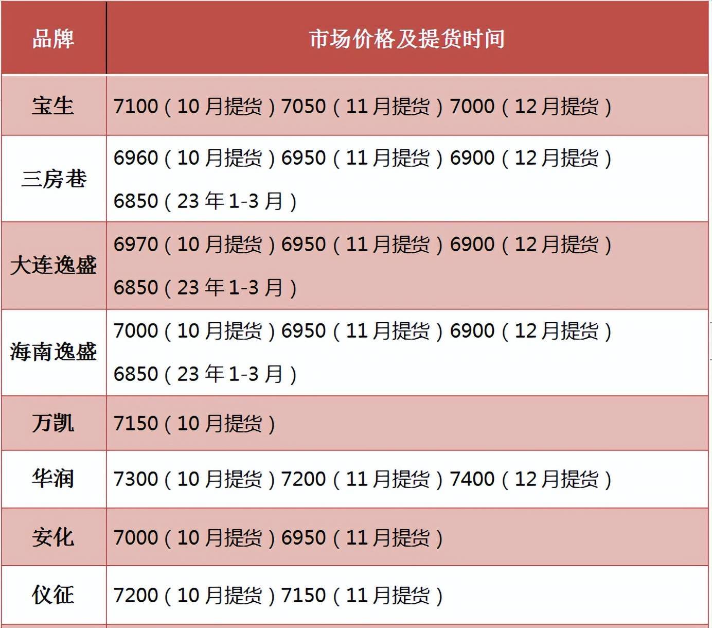 10.28 | PET今日市场价格总结