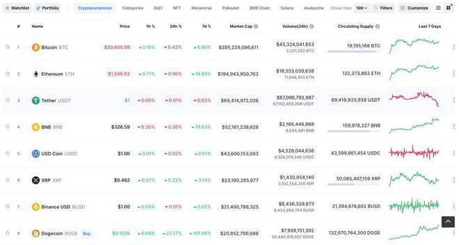 狗狗币是啥<strong></p>
<p>比特币官方网站</strong>?为啥马斯克喜欢它?为啥在Twitter被收购后5天翻倍?