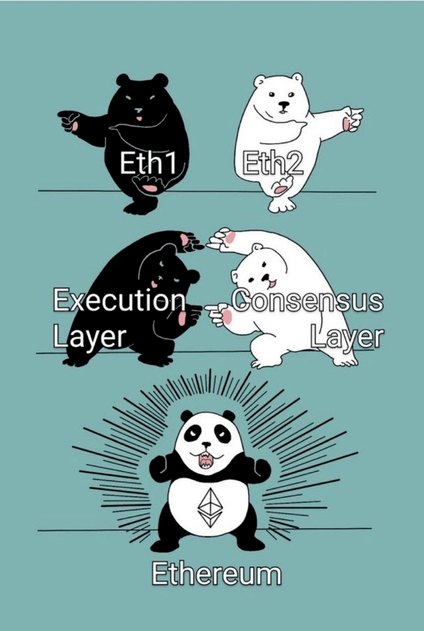 关于以太坊Merge<strong></p>
<p>比特币官方网站</strong>你可能需要了解的全部｜CEC Institute易凯研究所