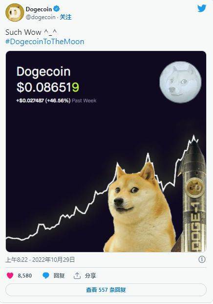 狗狗币飙涨46%<strong></p>
<p>狗狗币今日价格</strong>！马斯克收购推特加持突破0.1 美元、SHIB跟涨23%