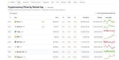 “只是因为一个玩笑”的狗狗币再次被马斯克带飞<strong></p>
<p>狗狗币今日价格</strong>，一周涨超120%！币圈炒作何时休？