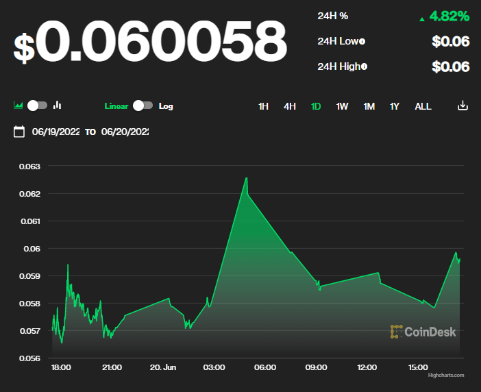强势“代言”惹官司<strong></p>
<p>狗狗币今日价格</strong>，索赔额顶身家，马斯克发推称继续支持狗狗币