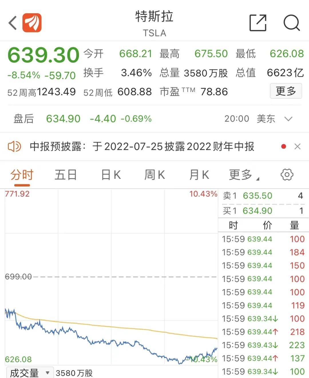 万亿级索赔！马斯克摊上事了<strong></p>
<p>狗狗币今日价格</strong>，啥情况？
