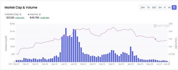 关于Sea Horse(SOO)你所需要知道的事<strong></p>
<p>流动性挖矿</strong>,从DeFi到NFT新的数字金字塔