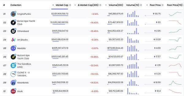 关于Sea Horse(SOO)你所需要知道的事<strong></p>
<p>流动性挖矿</strong>,从DeFi到NFT新的数字金字塔