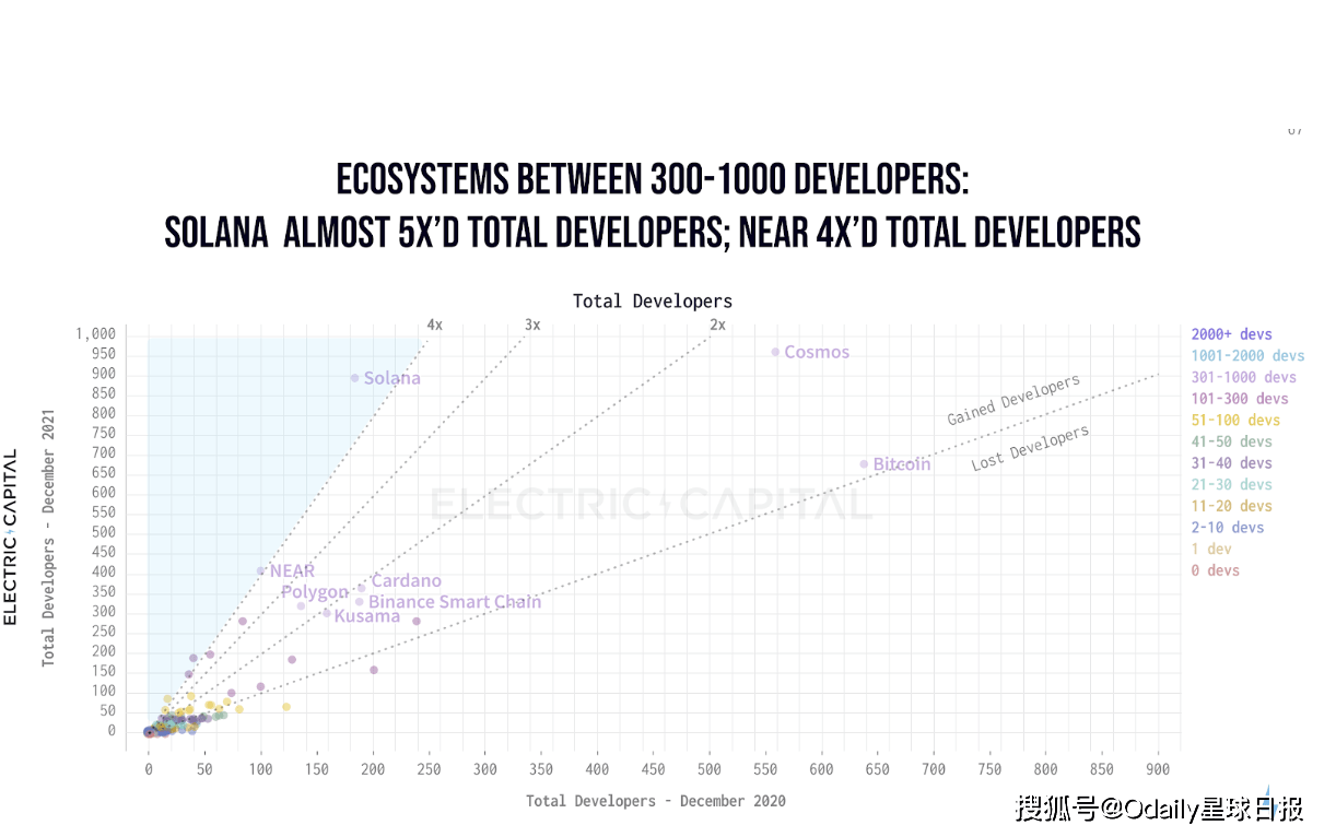 Crema：基于非EVM链的集中流动性协议