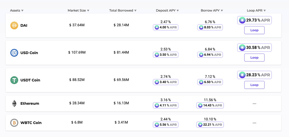 DeFi 熊市投资资实操指南