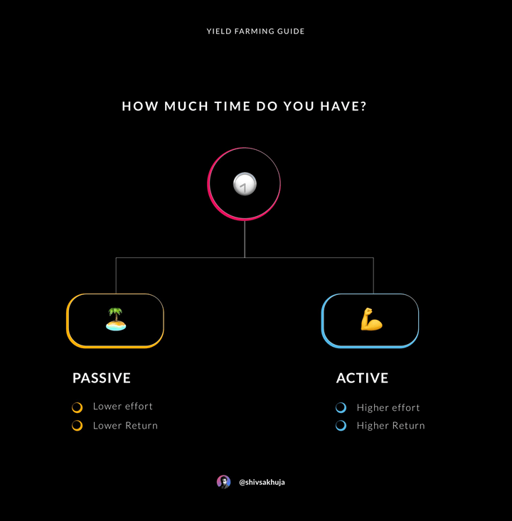 DeFi 熊市投资资实操指南