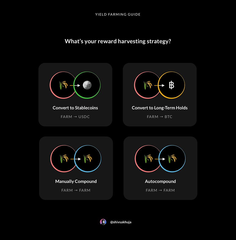 DeFi 熊市投资资实操指南