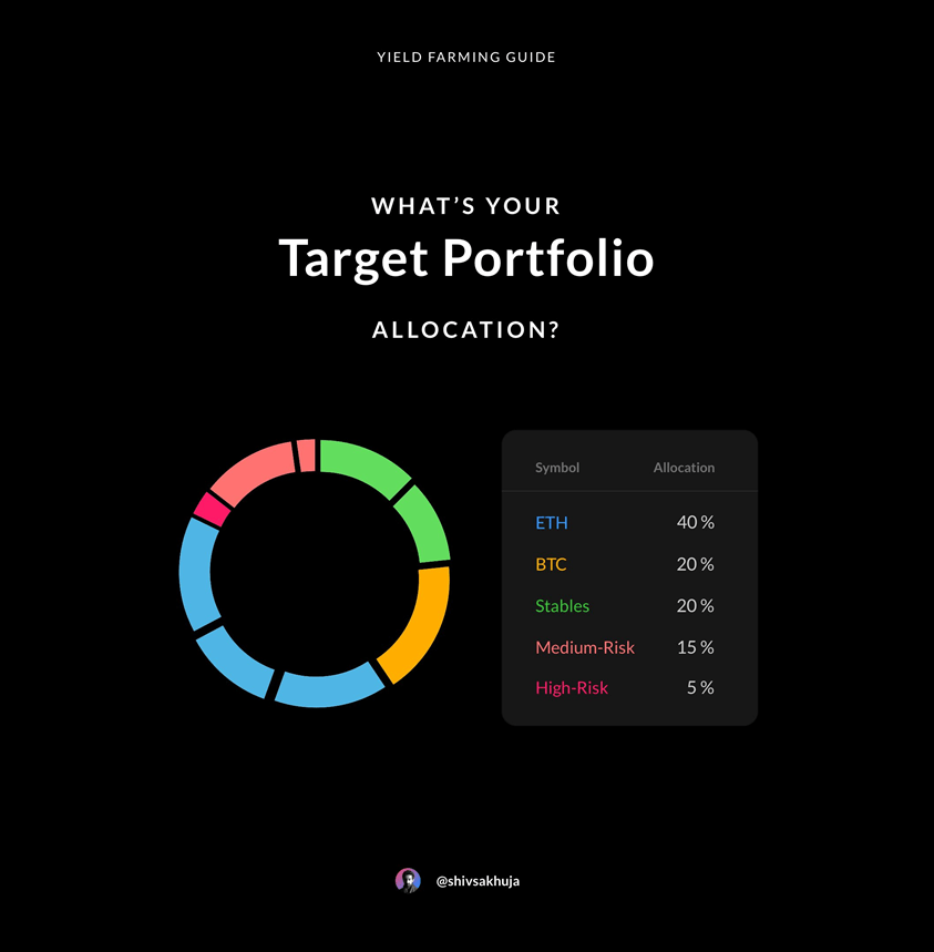 DeFi 熊市投资资实操指南