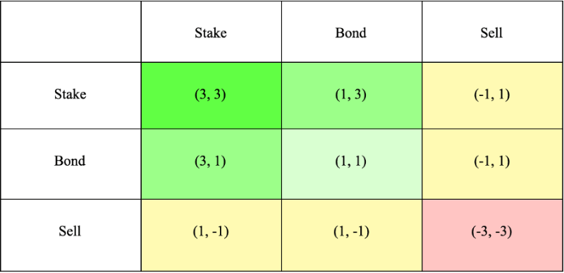 一文<strong></p>
<p>流动性挖矿</strong>了解：上轮DeFi Summer中七个具有启发性的代币经济
