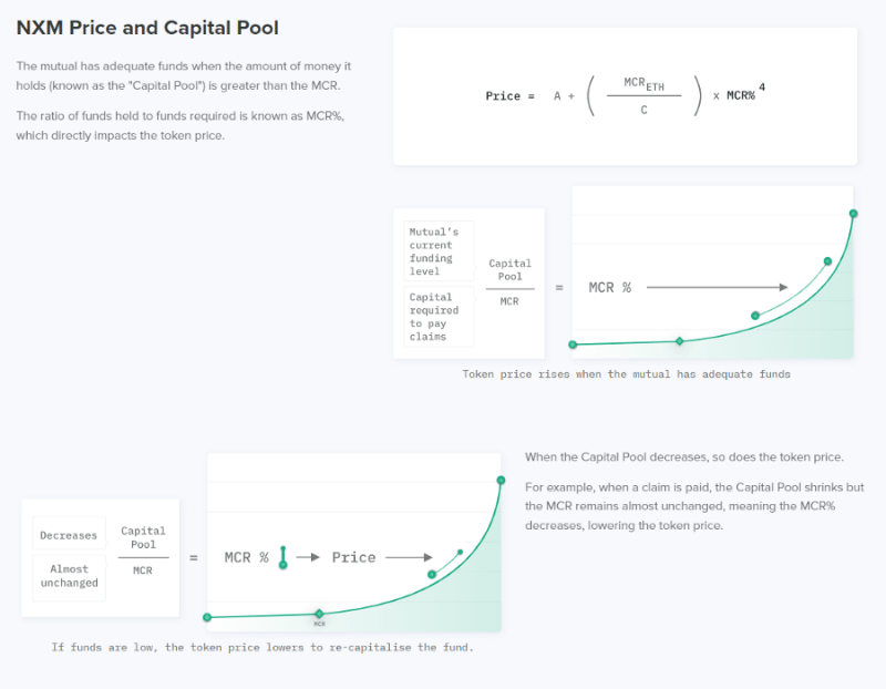 一文<strong></p>
<p>流动性挖矿</strong>了解：上轮DeFi Summer中七个具有启发性的代币经济