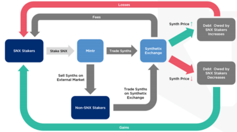 一文<strong></p>
<p>流动性挖矿</strong>了解：上轮DeFi Summer中七个具有启发性的代币经济