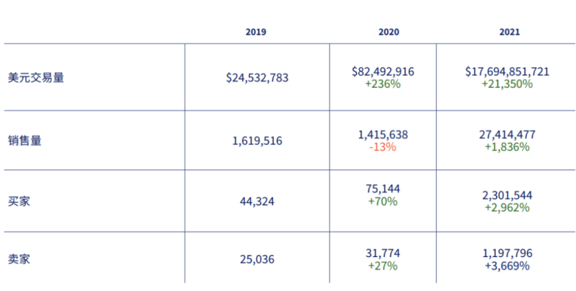 多链发展、功能聚合<strong></p>
<p>流动性挖矿</strong>,NFT交易,COSOSWAP的价值升级