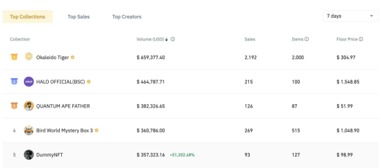 一文读懂Okaleido Tiger近期动态<strong></p>
<p>流动性挖矿</strong>，挖掘背后价值与潜力