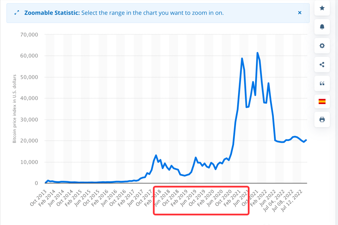 Celsius的破产全过程是怎样的<strong></p>
<p>流动性挖矿</strong>？这篇文章带你亲身体会