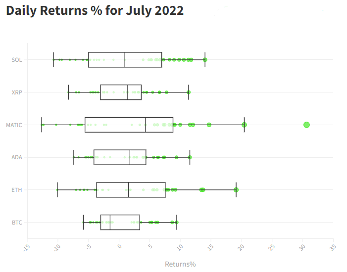 7月是熊市的第一次反弹<strong></p>
<p>okb</strong>，那8月呢？