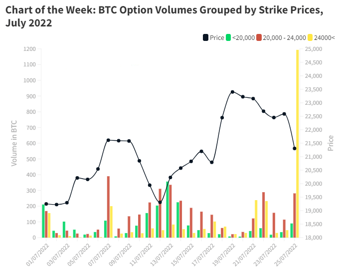 7月是熊市的第一次反弹<strong></p>
<p>okb</strong>，那8月呢？