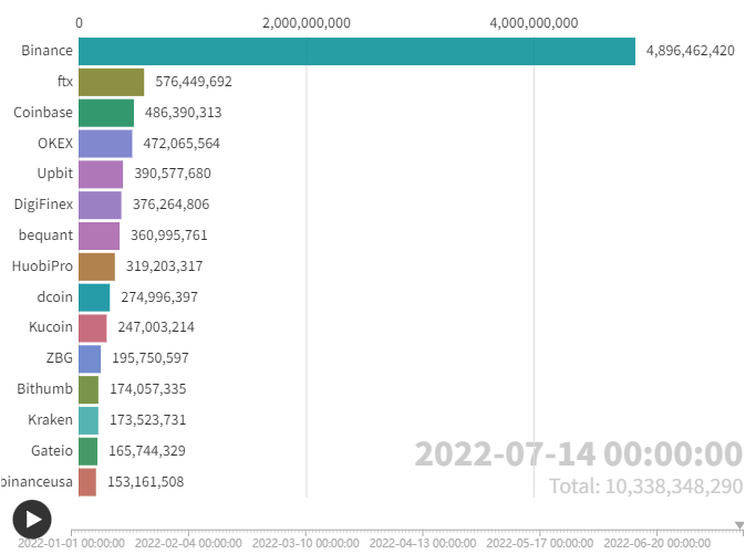 7月是熊市的第一次反弹<strong></p>
<p>okb</strong>，那8月呢？