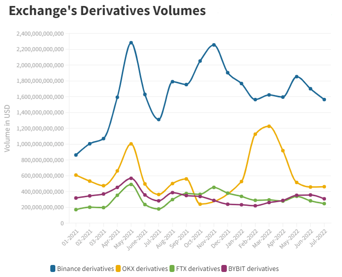 7月是熊市的第一次反弹<strong></p>
<p>okb</strong>，那8月呢？